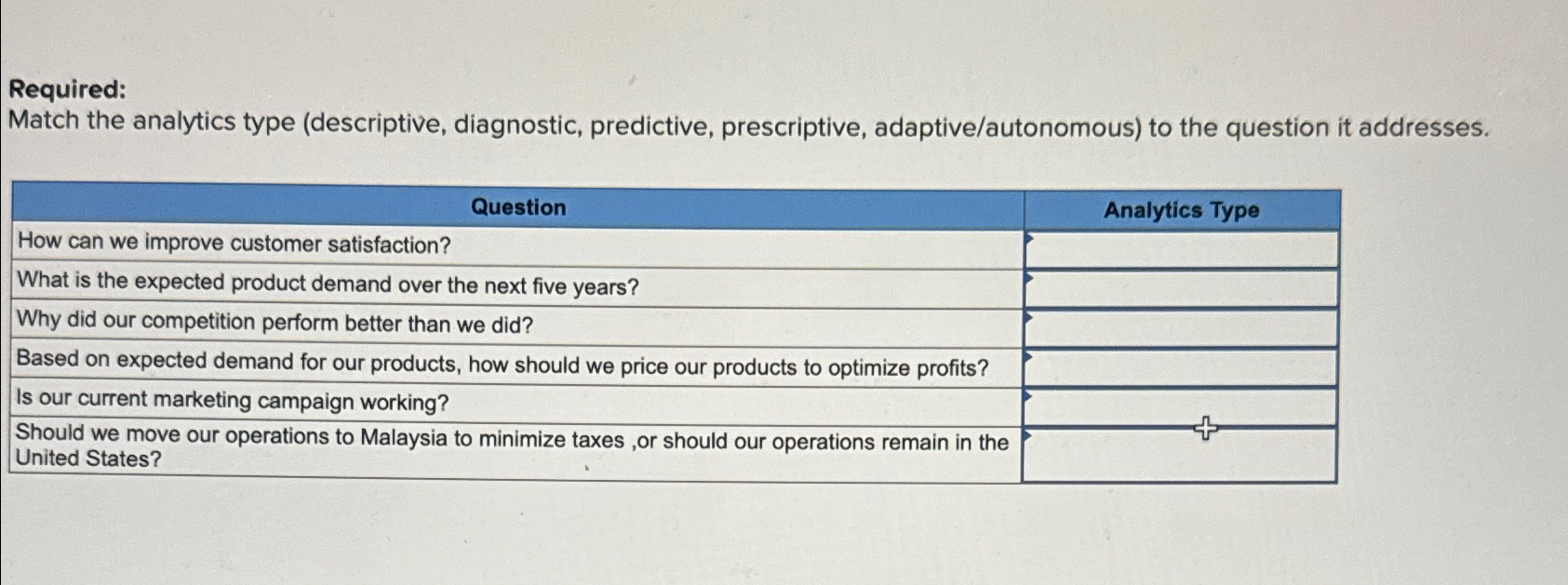  Required: Match the analytics type (descriptive, diagnostic, predictive, prescriptive, adaptive/autonomous) to