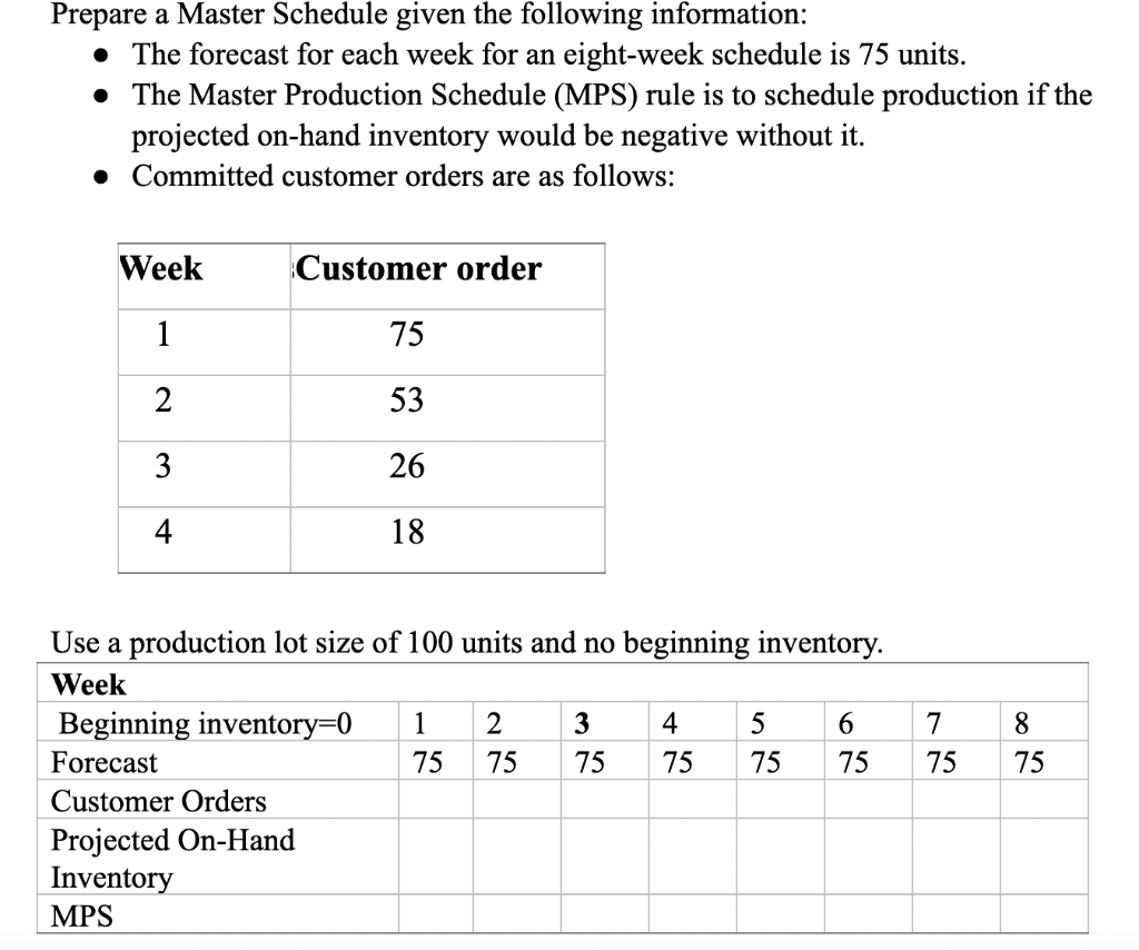 Prepare a Master Schedule given the following information: - The forecast