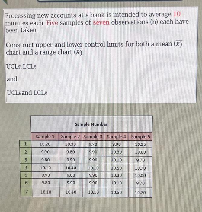 chart and a range chart (R) : UCL x, LCL x and