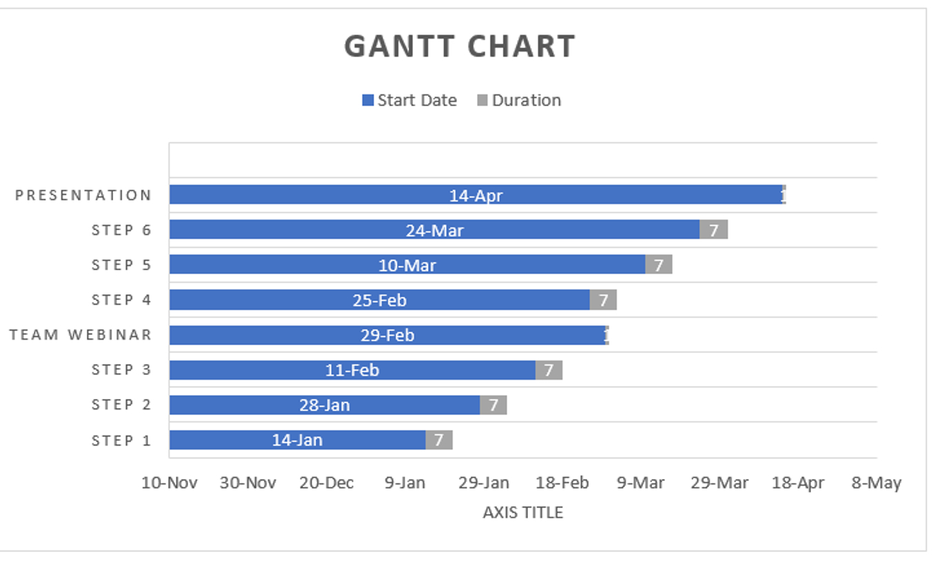  need help turning this into a gannt chart 