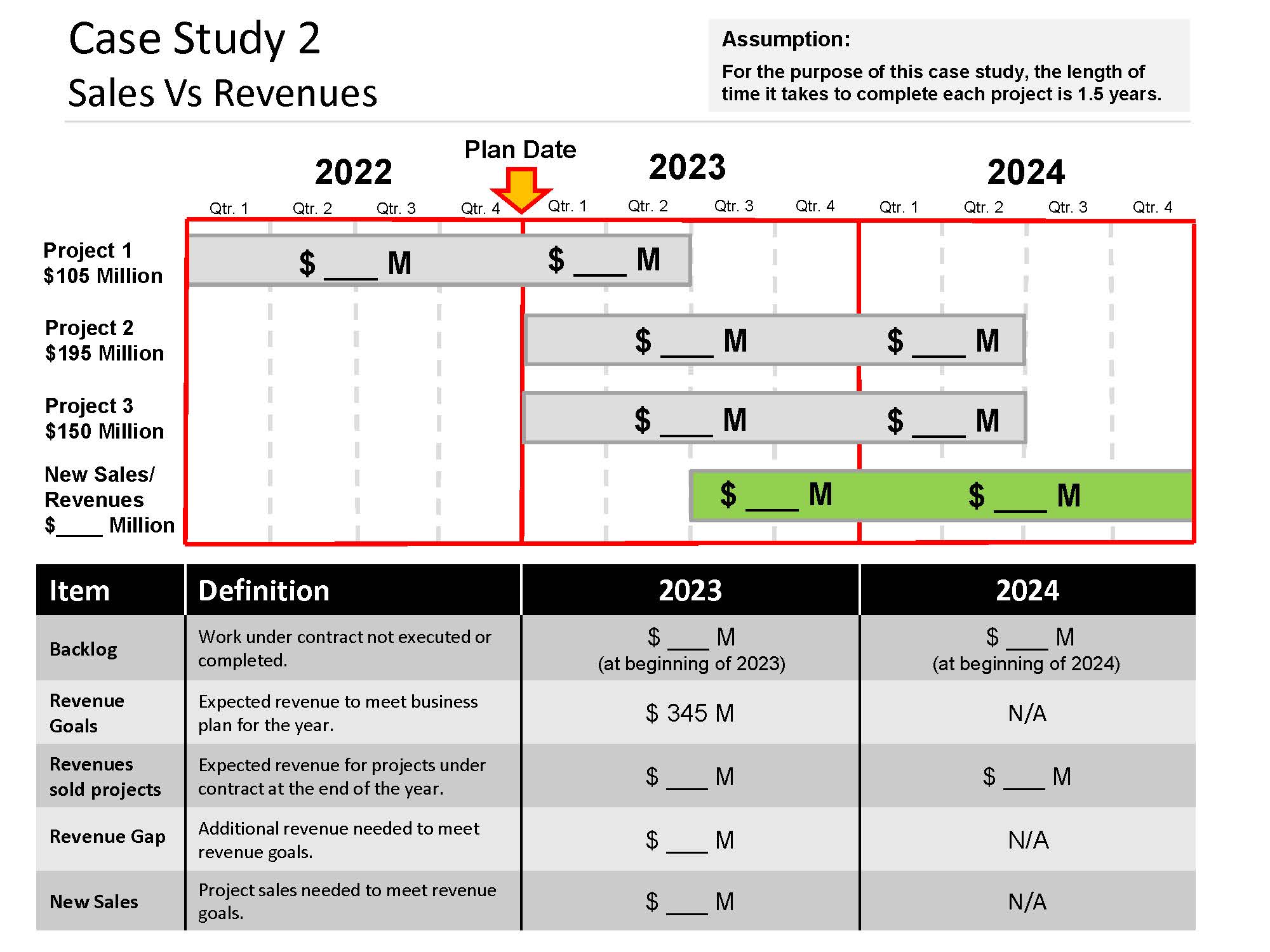  Case Study 2- Sales Vs Revenues Due Date March 12?th@ 11:59