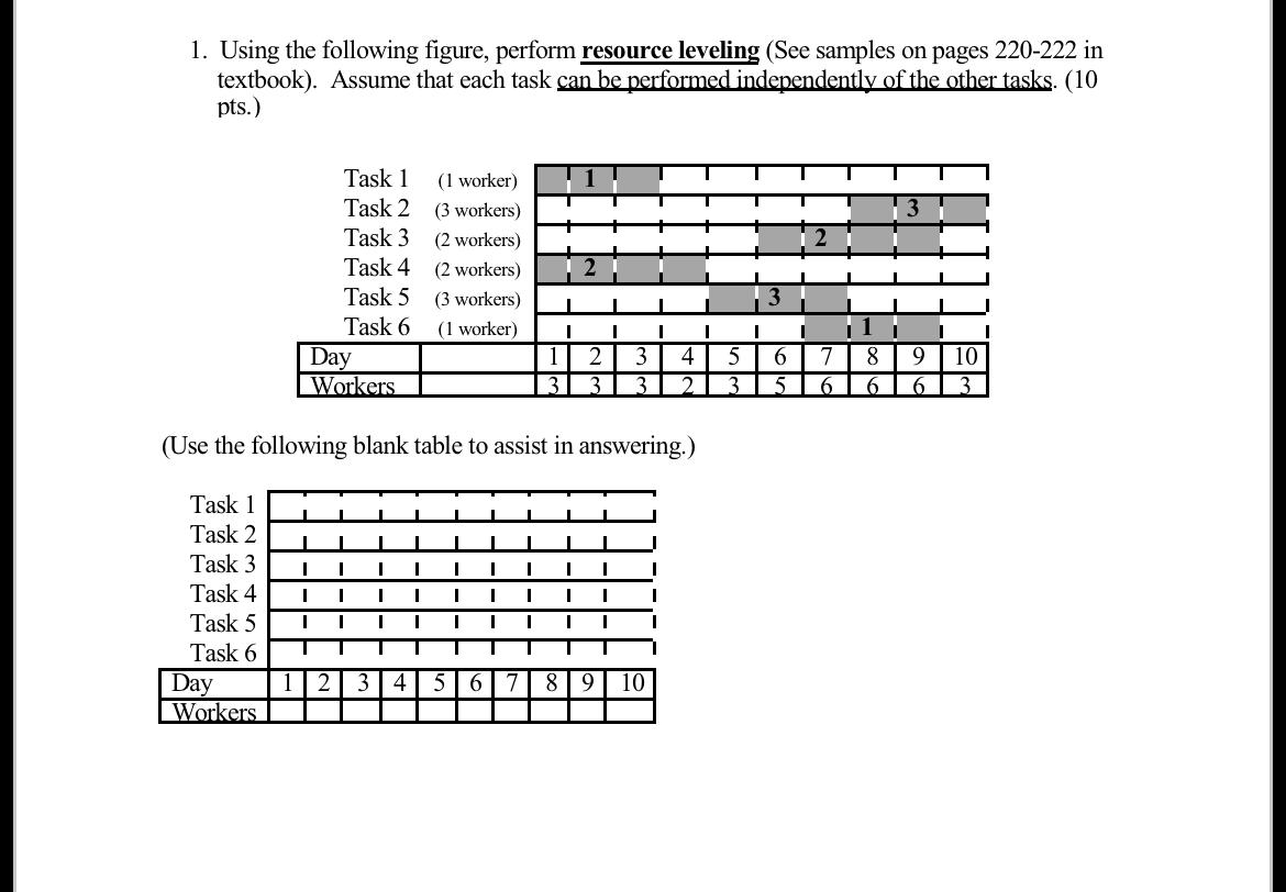 1. Using the following figure, perform resource leveling (See samples on