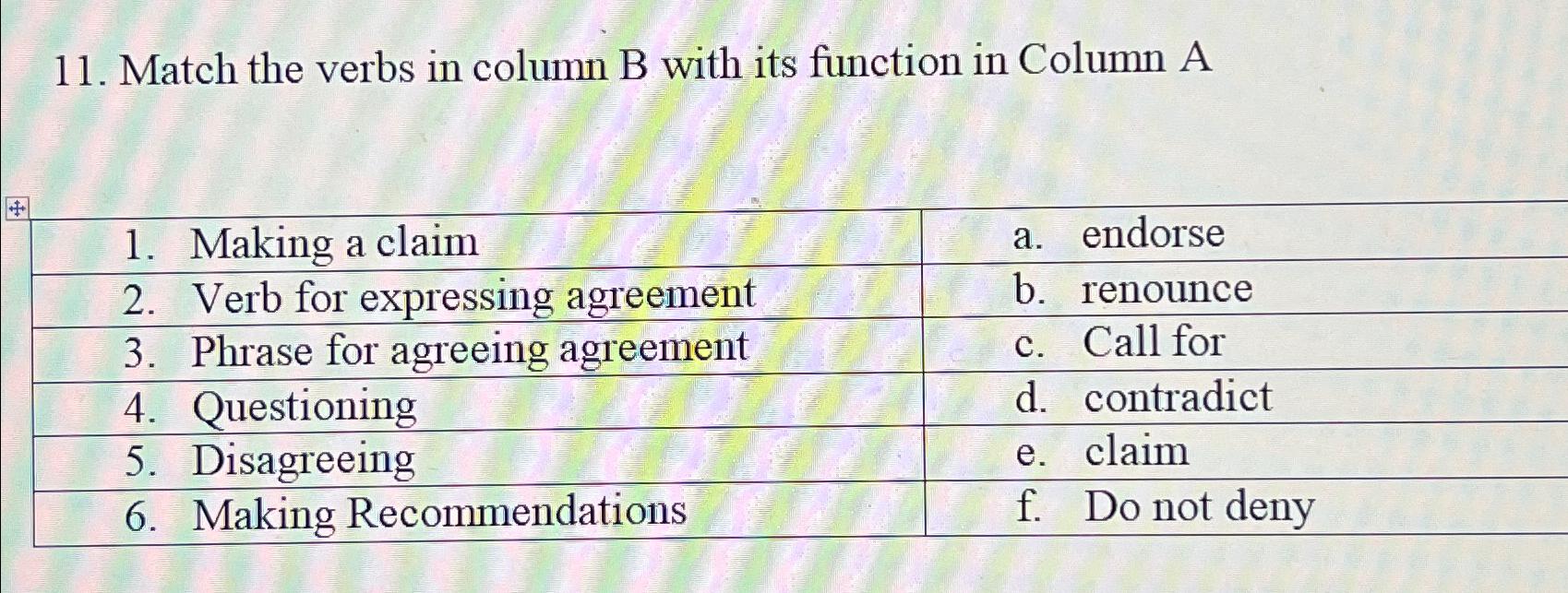  Match the verbs in column B with its function in Column