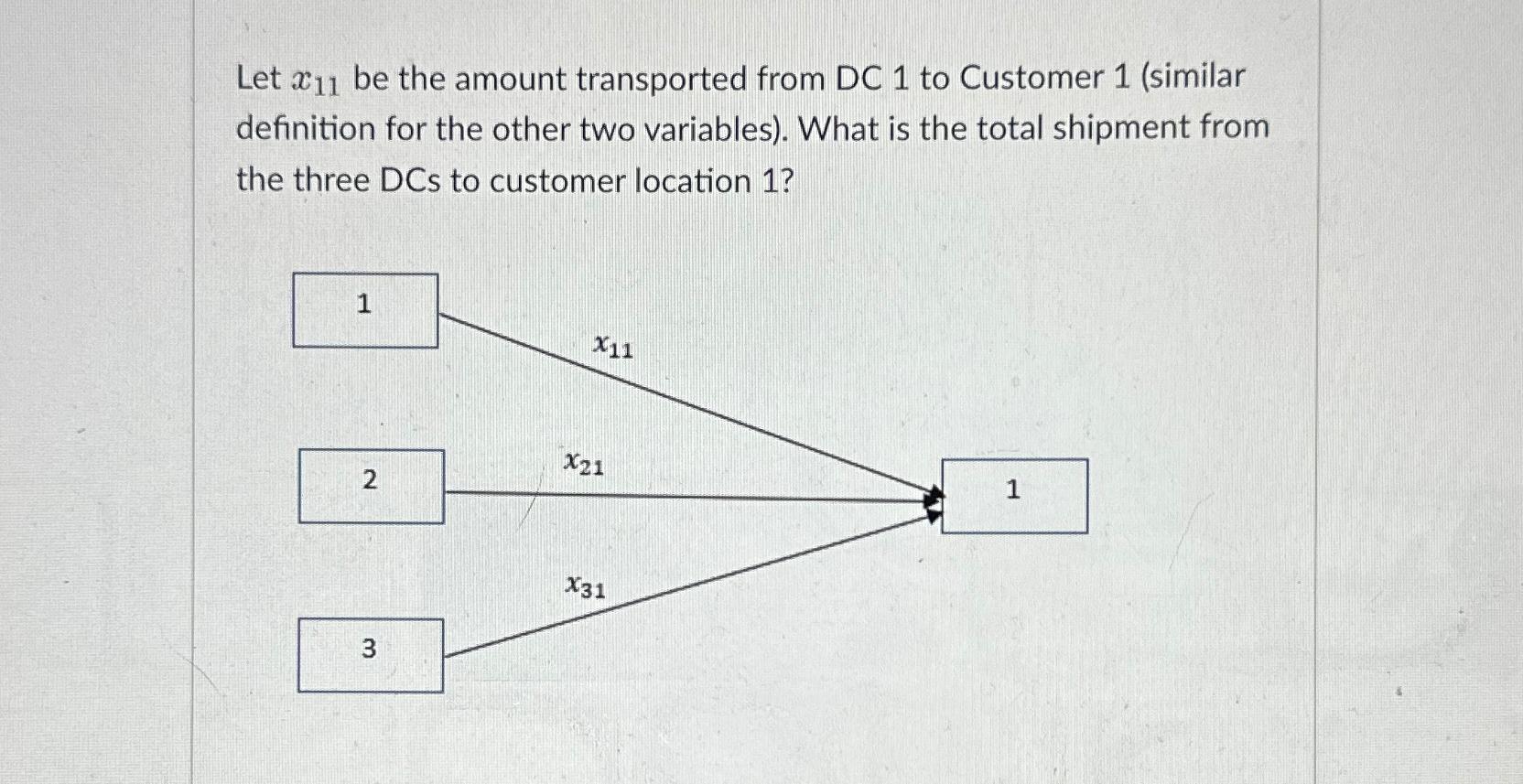  Let x11 be the amount transported from DC 1 to Customer