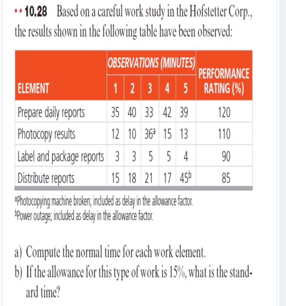  *10.28 Based on a careful work study in the Hofstetter Corp.,