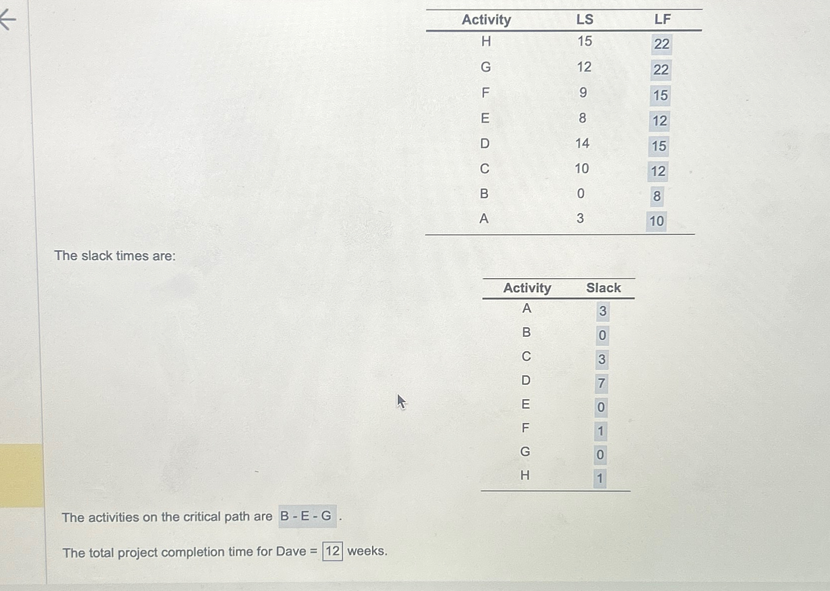  \table[[Activity,LS,LF],[H,15,22],[G,12,22],[F,9,15],[E,8,12],[D,14,15],[C,10,12],[B,0,8],[A,3,10]] The slack times are: \table[[Activity,Slack],[A,3],[B,0],[C,3],[D,7],[E,0],[F,1],[G,0],[H,1]] The activities on the critical