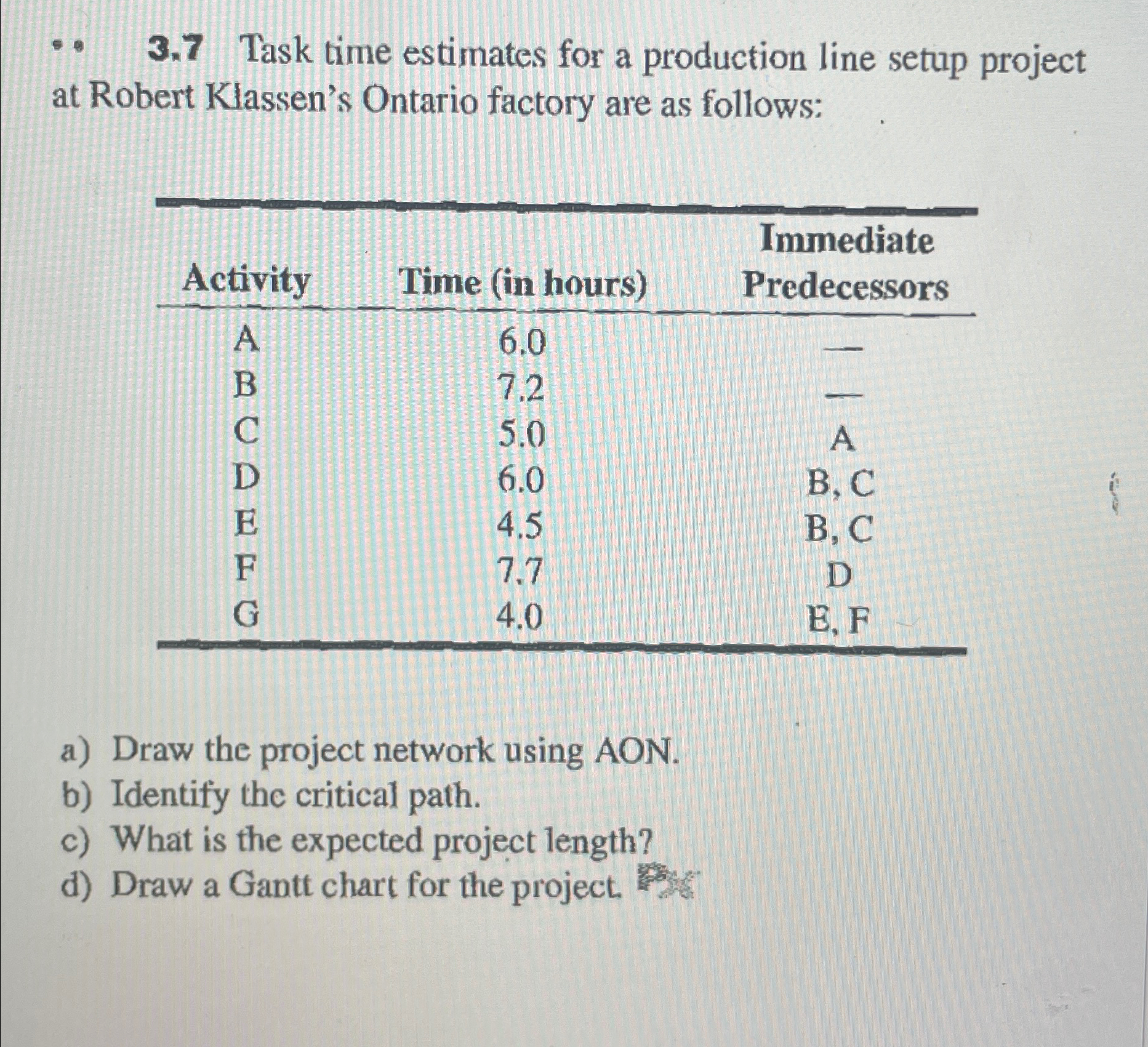  3.7 Task time estimates for a production line setup project at