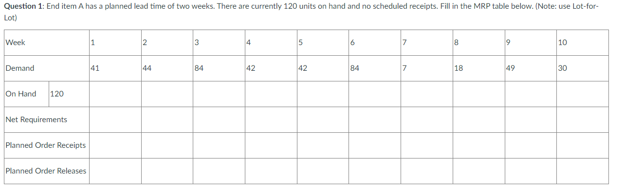  Question 1: End item A has a planned lead time of