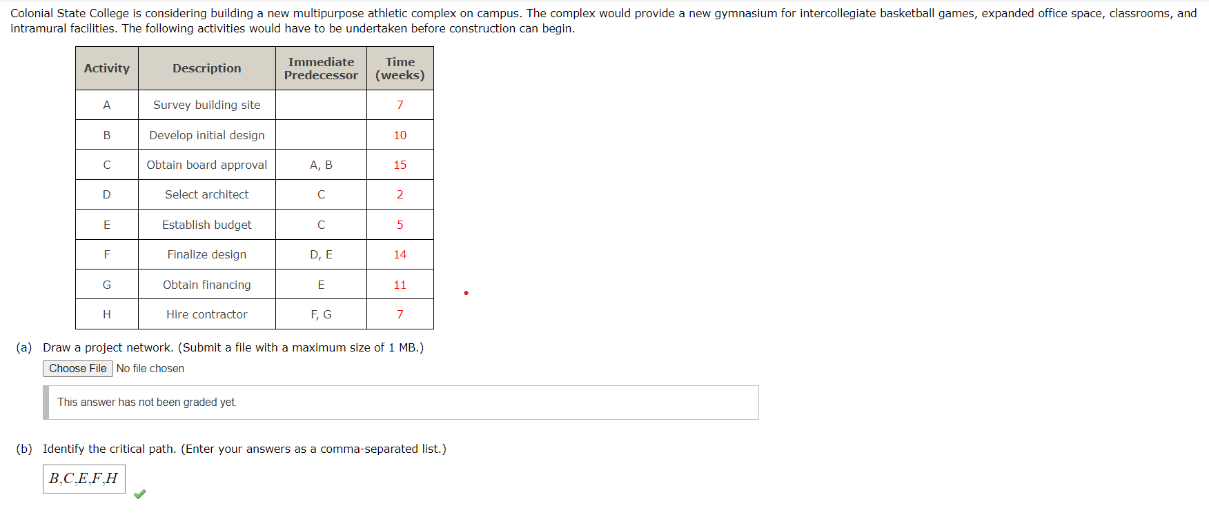 a) Draw a project network. (Submit a file with a maximum