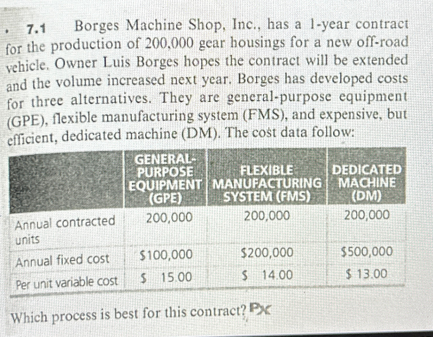  7.1 Borges Machine Shop, Inc., has a 1-year contract for the
