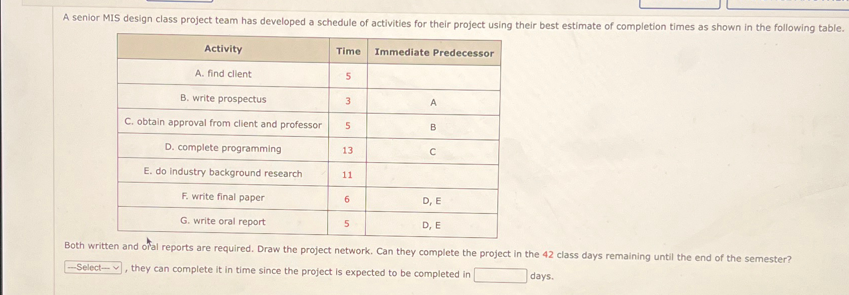  A senior MIS design class project team has developed a schedule