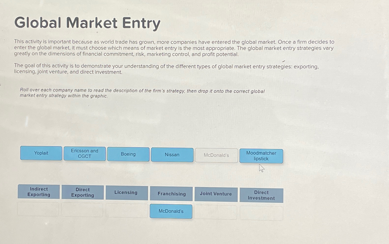  Global Market Entry This activity is important because as world trade