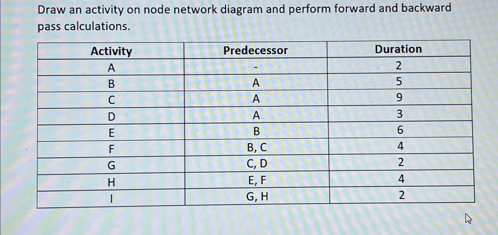  Draw an activity on node network diagram and perform forward and
