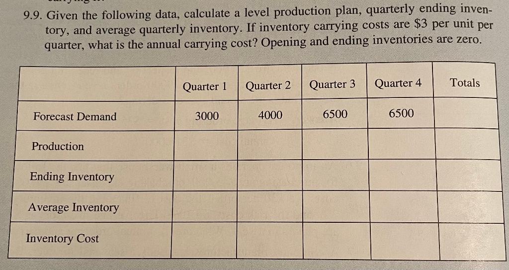 9.9. Given the following data, calculate a level production plan, quarterly