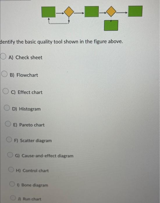chart F) Histogram G) Bone diagram H) Cause-and-effect diagram 1) Scatter diagram