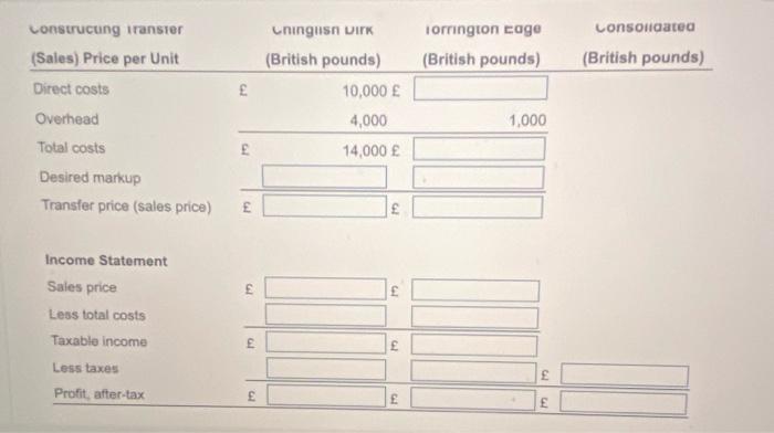 cortainer as follow (all values in Briash pounds): authorties - in working