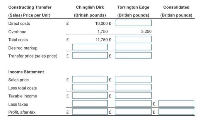 consolidabod aftectax profies and total tax papments? Income Statement Sales price Less