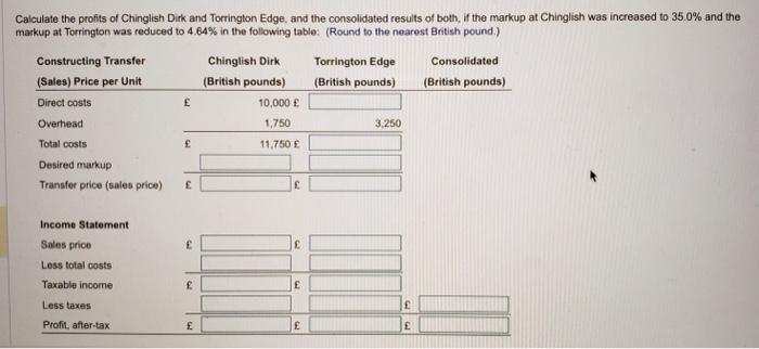 profits of Chinglish Dirk and Torrington Edge, and the consolidated results of