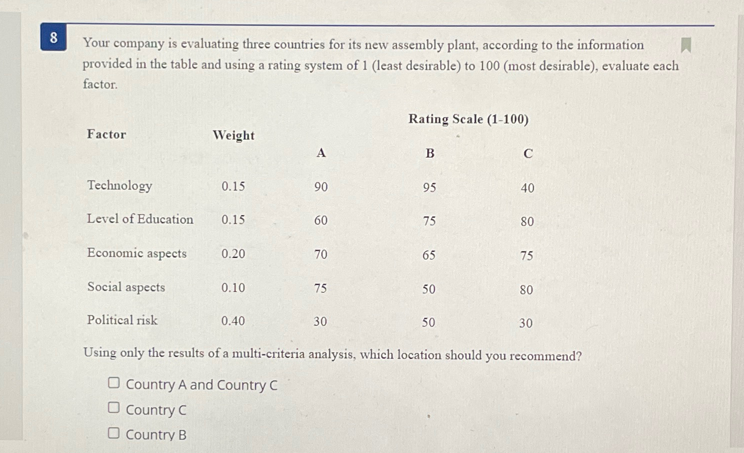  8 Your company is evaluating three countries for its new assembly
