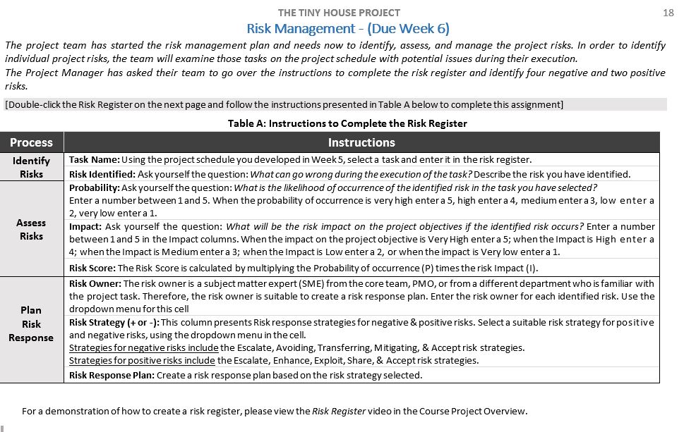  Risk Marnagement -(Due Week 6) The projact teom has storted the