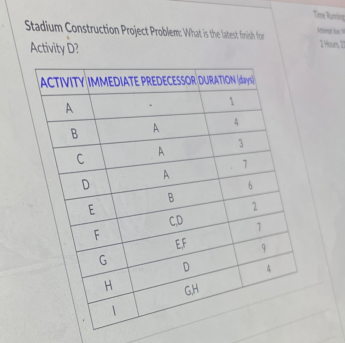  Stadium Construction Project Problem: What is the latest fnish for Activity