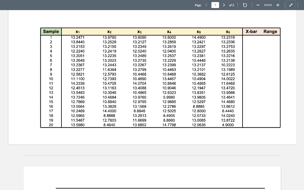 1. Find the file "OPM 101_Homework 4_Data" on CANVAS. This file