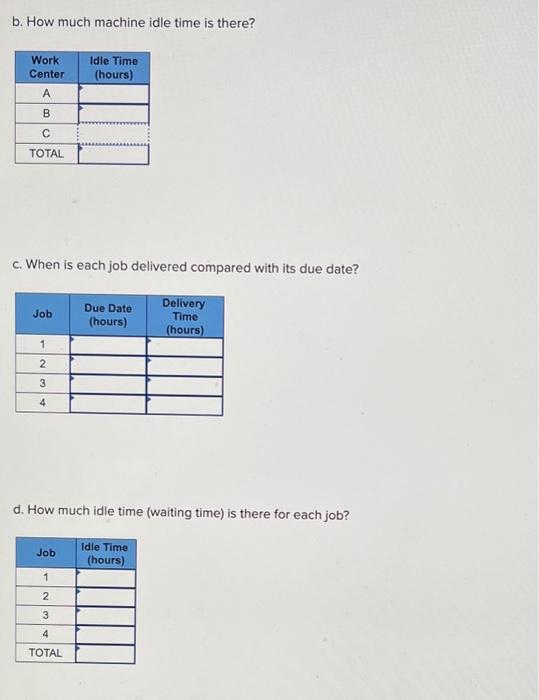 the move time between machines is one hour. Also, assume there are