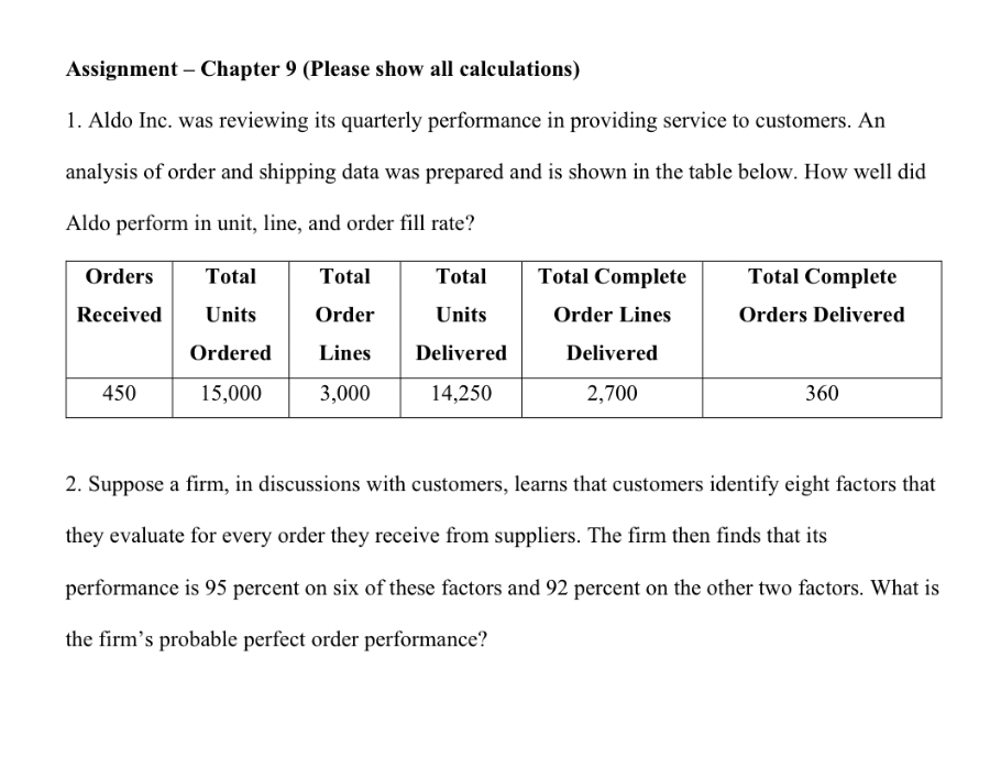  Assignment - Chapter 9 (Please show all calculations) 1. Aldo Inc.