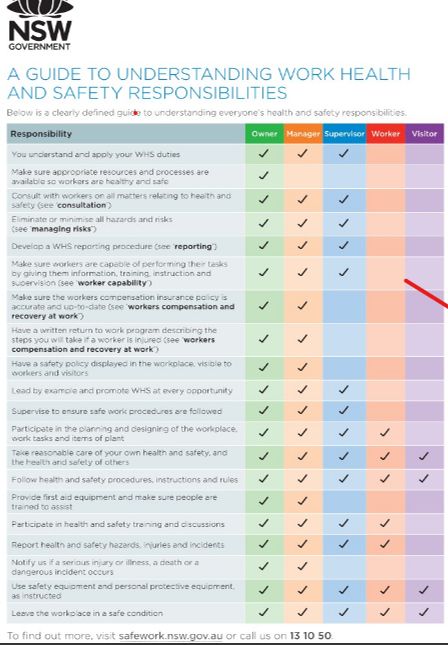  Considering the case study from task 1, how would you explain