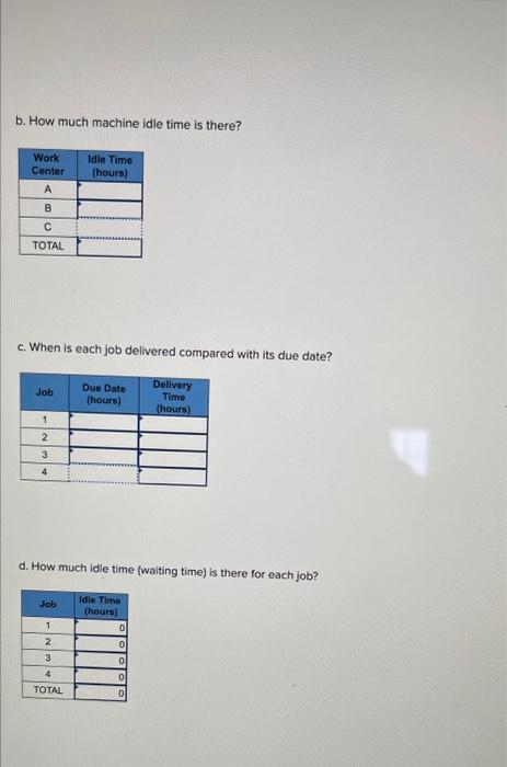 type C. Sequence the jobs in priority order 1,2,3,4. Prepare a finite