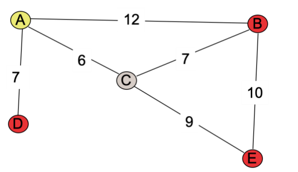  Consider the same network above. What is the maximum number of