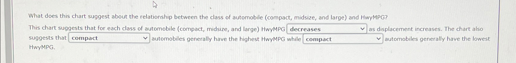  What does this chart suggest about the relationship between the class