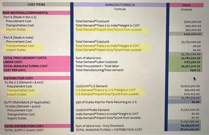 In the picture I highlighted the ones I need help with. The