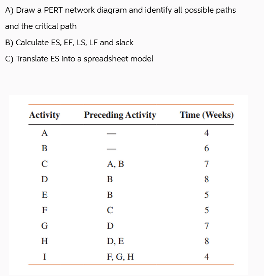  A) Draw a PERT network diagram and identify all possible paths