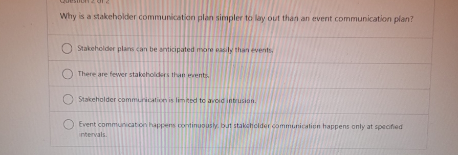  Why is a stakeholder communication plan simpler to lay out than
