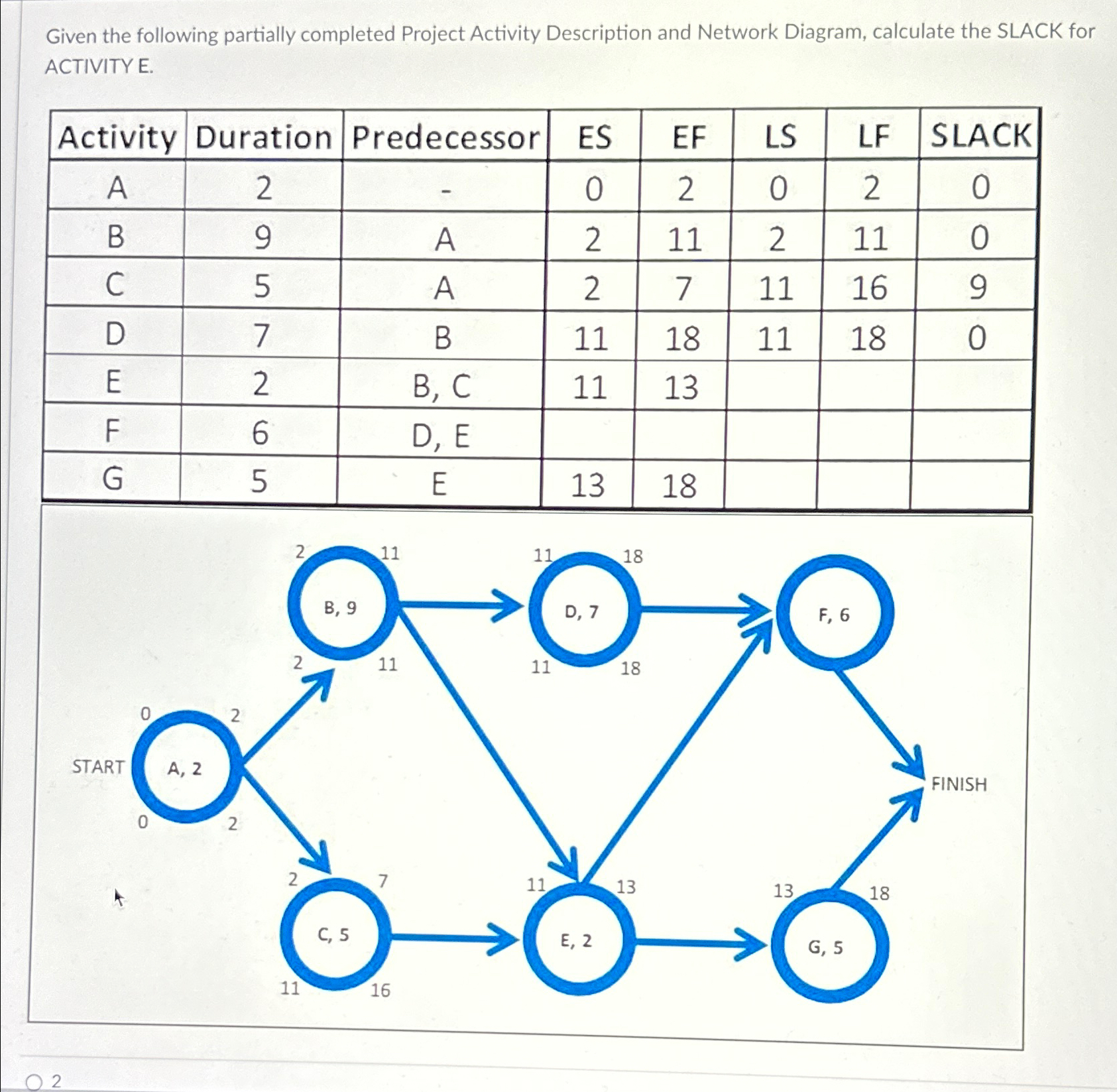  Given the following partially completed Project Activity Description and Network Diagram,
