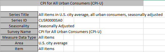 asked by the Director of Compensation to assist with the preparation of