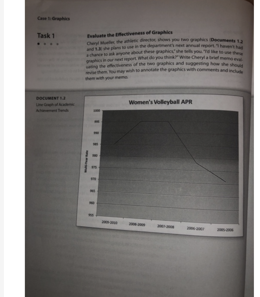 help please this is one question only Task 1 Evaluate the Effectiveness