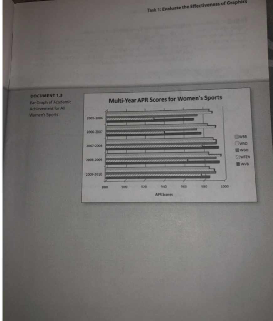 of Graphics Cheryl Mueller, the athletic director, shows you two graphics (Documents