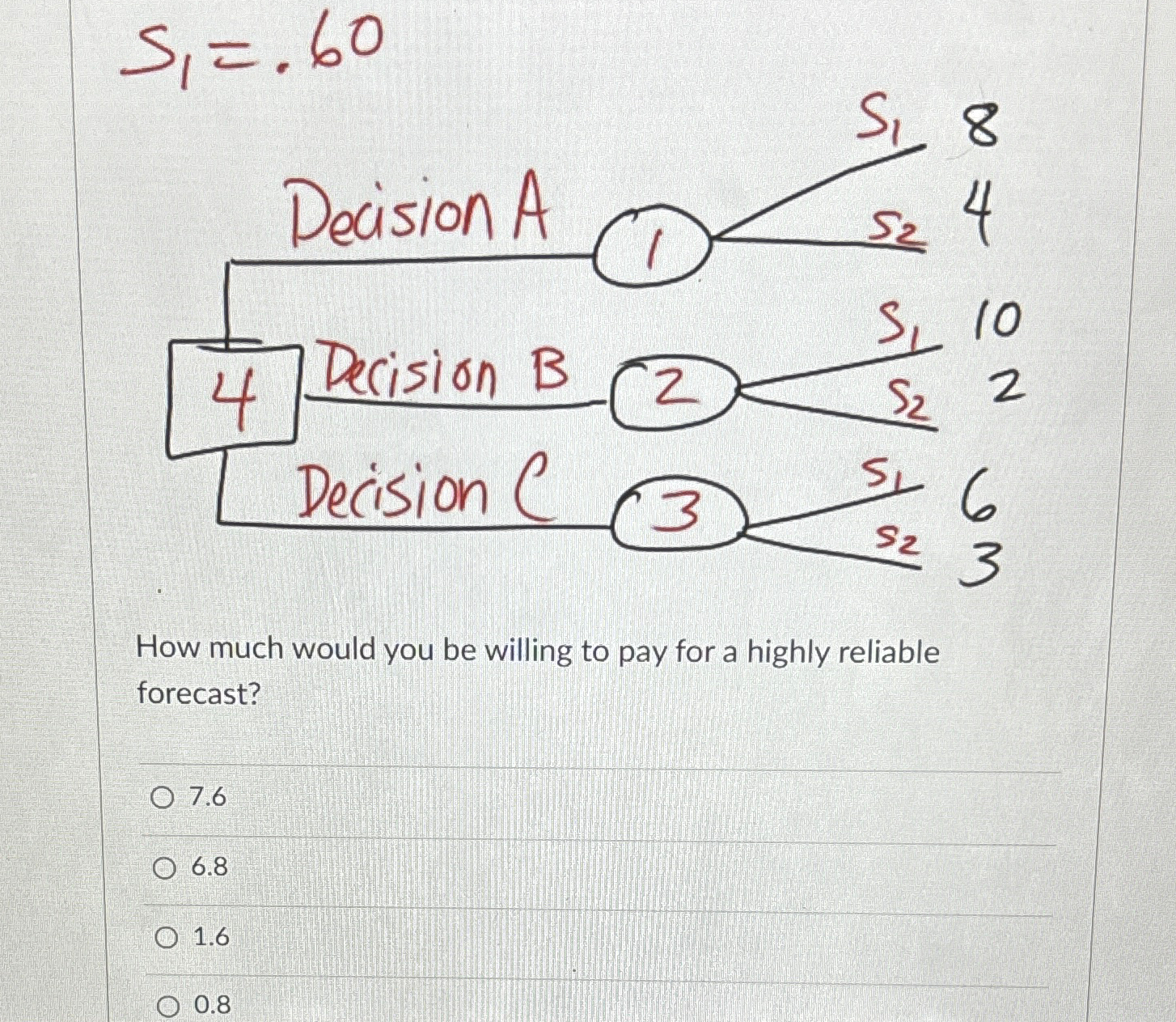  s1=.60 How much would you be willing to pay for a
