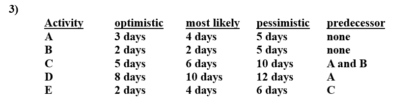  How much time does it save to do this project with