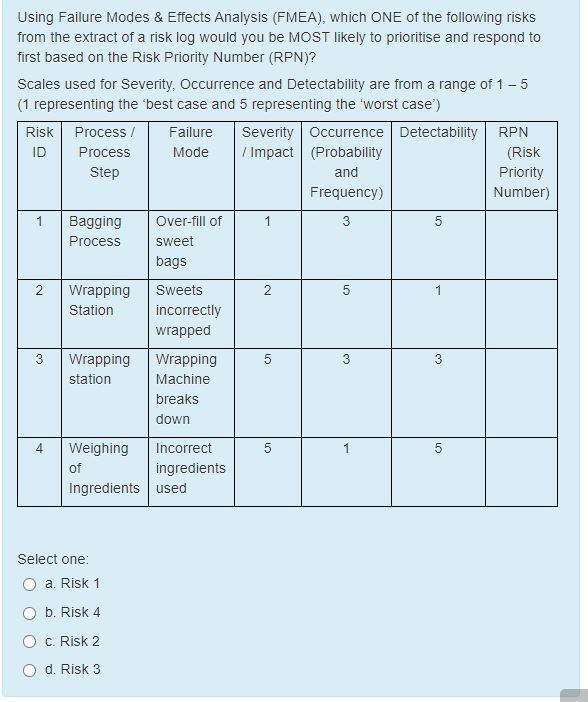  Using Failure Modes & Effects Analysis (FMEA), which ONE of the
