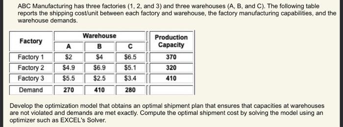 explain step by step solution of this please and how to do