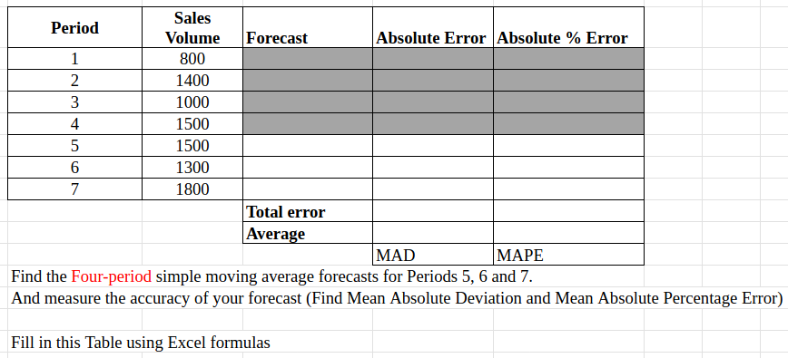  Find the Four - Period simple moving average forecasts for Periods