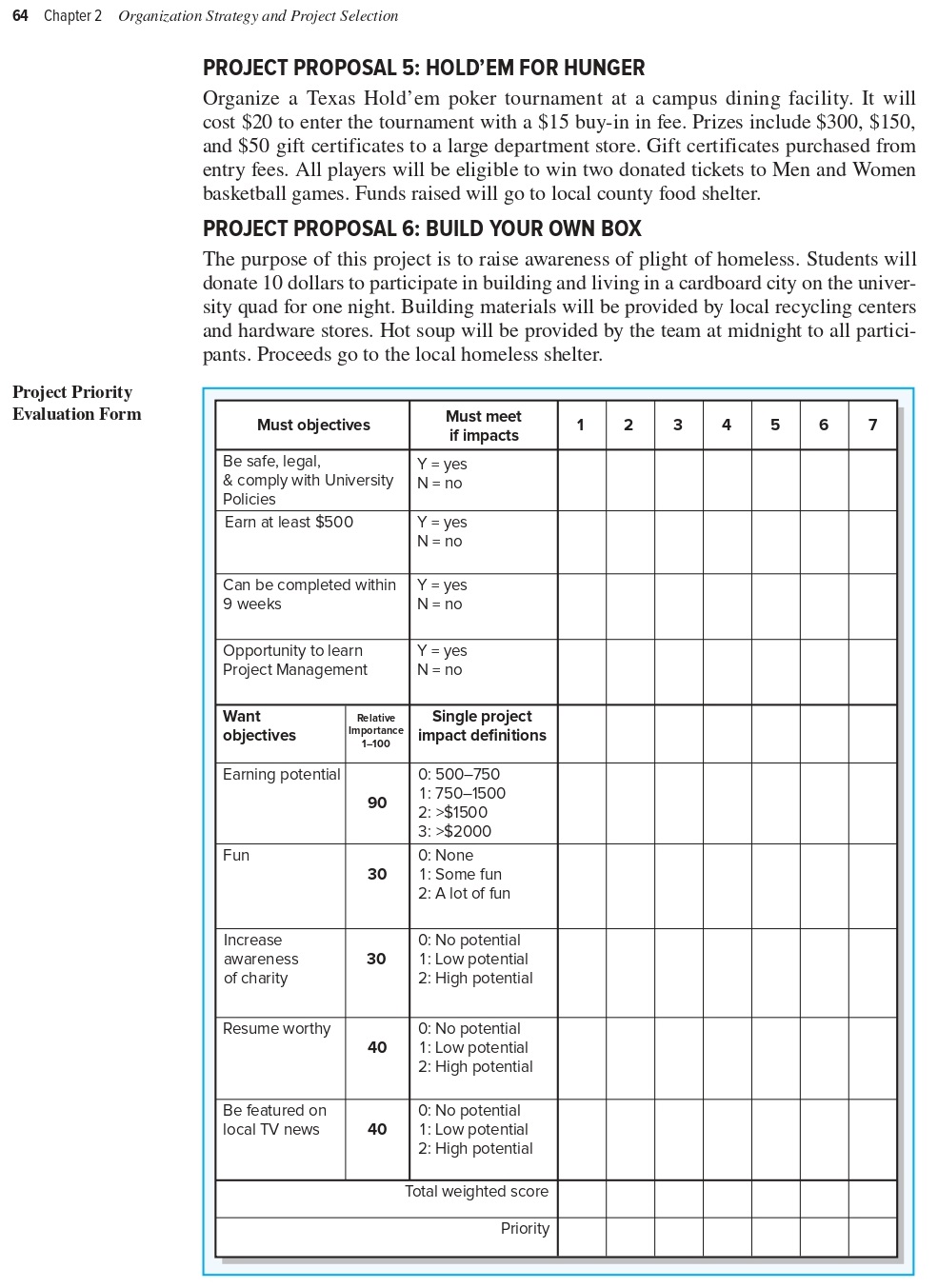 provide you with experience in using a project selection process that ranks
