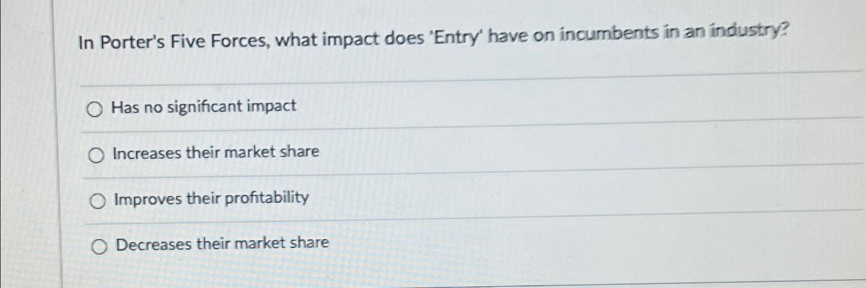  In Porter's Five Forces, what impact does 'Entry' have on incumbents