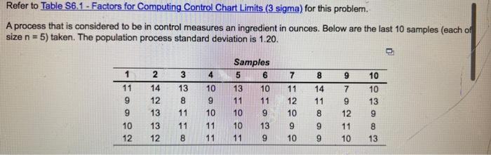  A process that is considered to be in control measures an