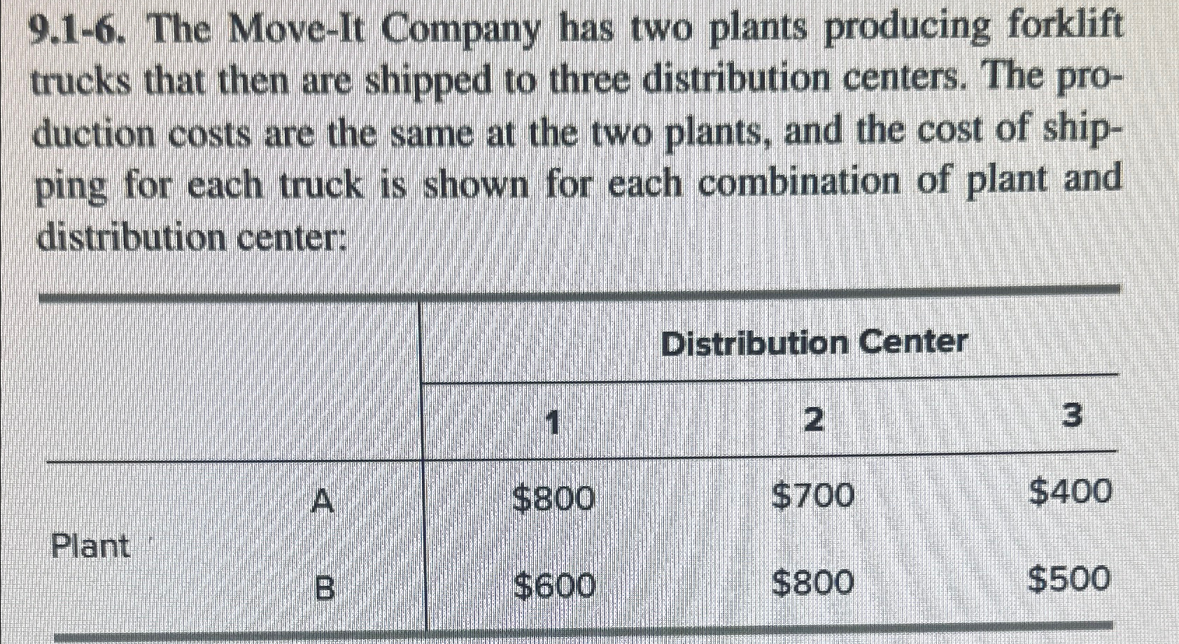  9.3-6. Reconsider Prob. 9.1-6. Now assume that distribution centers 1,2, and
