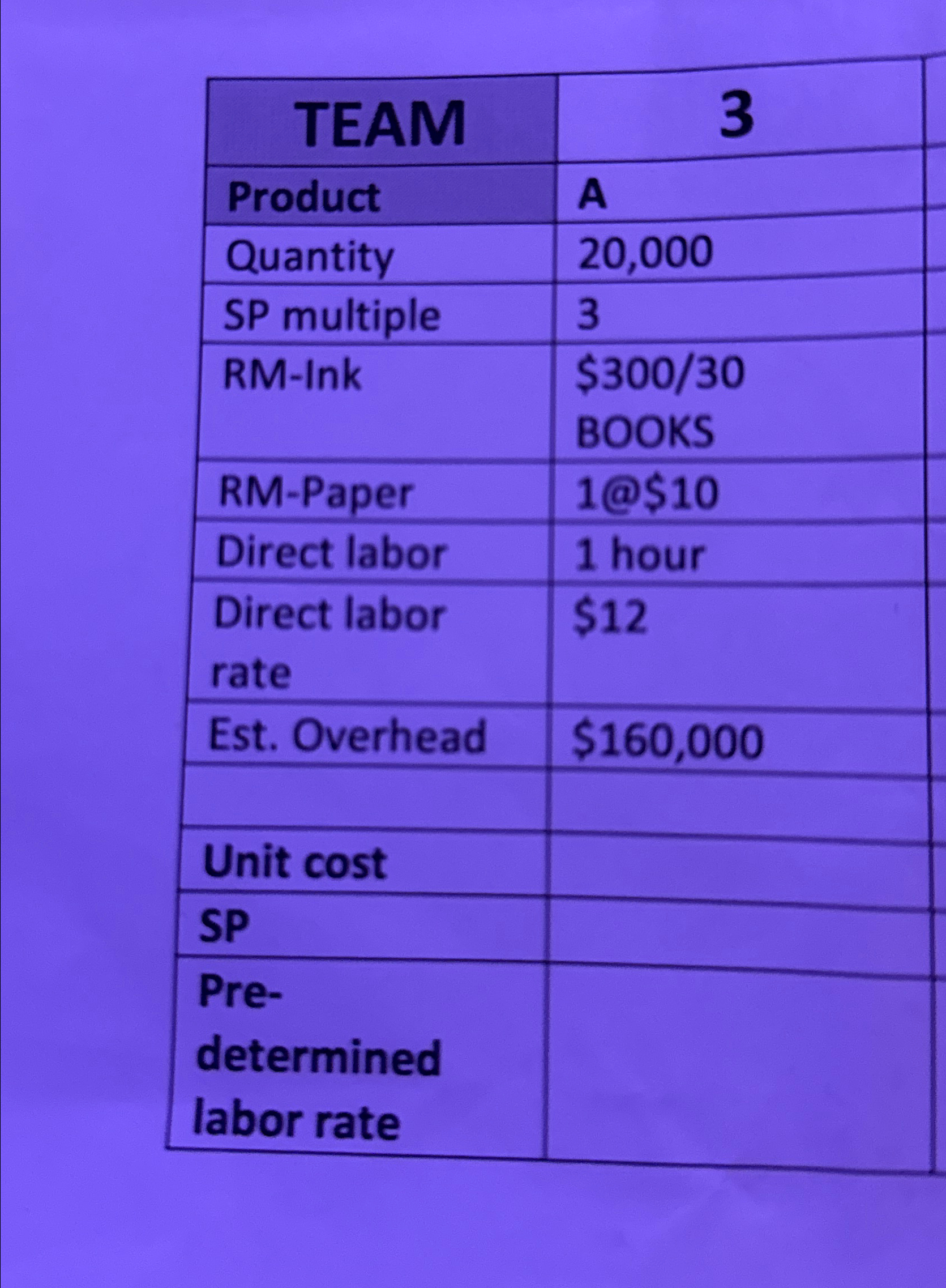  DETERMINE UNIT COST/SP/ POR 