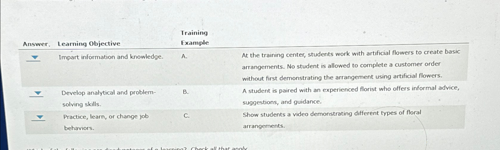  Training Answer. Learning Objective Example Impart information and knowledge. A. At